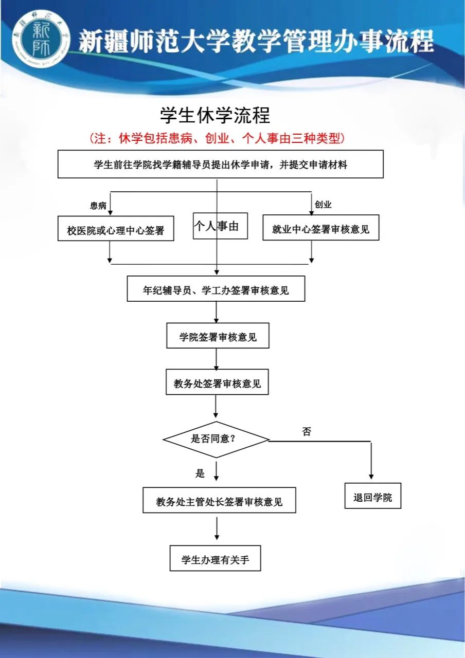开云app登录入口官方渠道退学流程